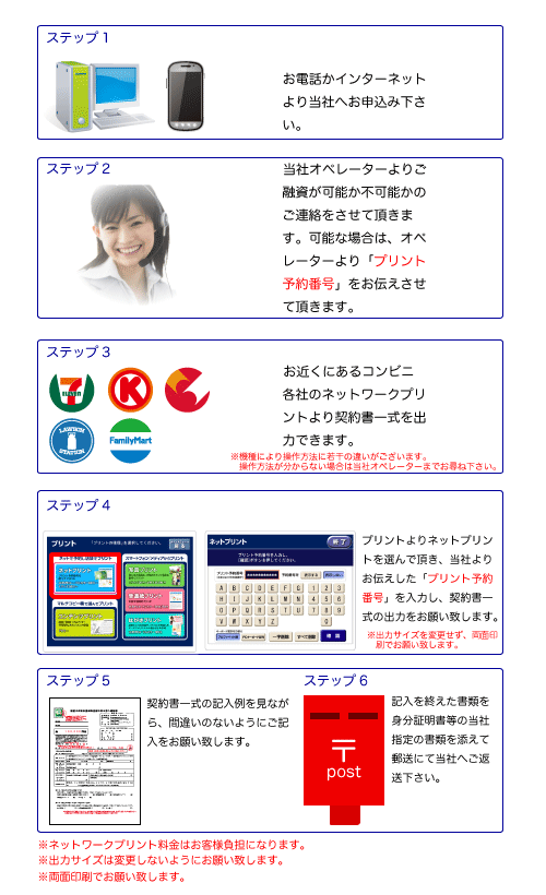 消費者金融エンゼルエンタープライズのネットワークプリント