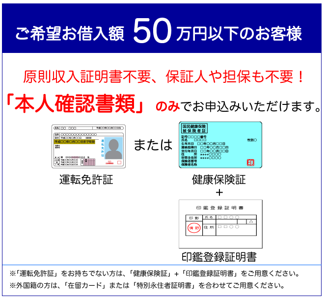 山形県福島県新潟県沖縄県消費者金融フリーローンエンゼルエンタープライズ
